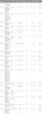 A perspective of immunotherapy for acute myeloid leukemia: Current advances and challenges